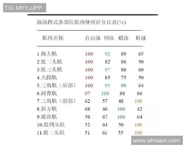 游泳锻炼提升身体健康的多重益处与科学指导