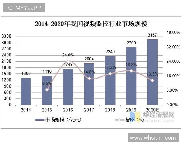 智能化箱包发展趋势与市场潜力分析及消费者需求变化研究 智能化箱包发展趋势与市场潜力分析及消费者需求变化研究