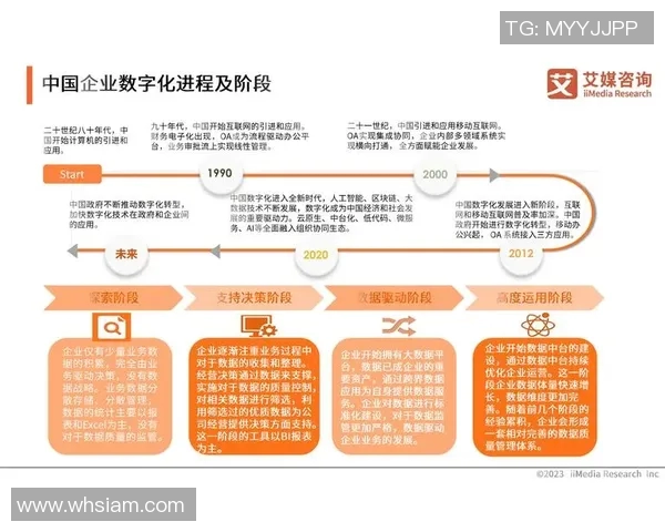 以数据驱动未来科技发展探索数字化转型路径与创新趋势分析