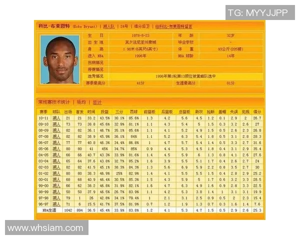科比职业生涯数据全解析:得分、助攻、篮板等多项历史记录详解 科比职业生涯数据全解析:得分、助攻、篮板等多项历史记录详解