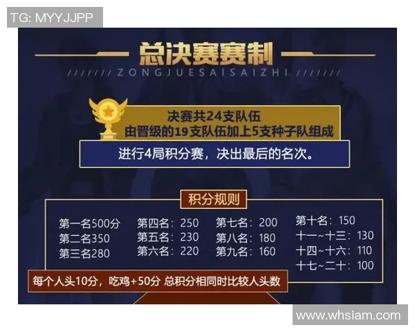 和平精英评论:IG战队在比赛中的整体表现与战术得失分析 和平精英评论:IG战队在比赛中的整体表现与战术得失分析